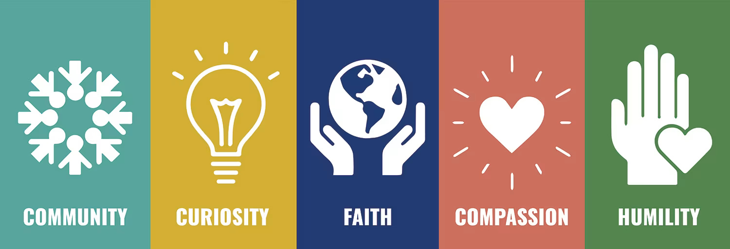 Support values
