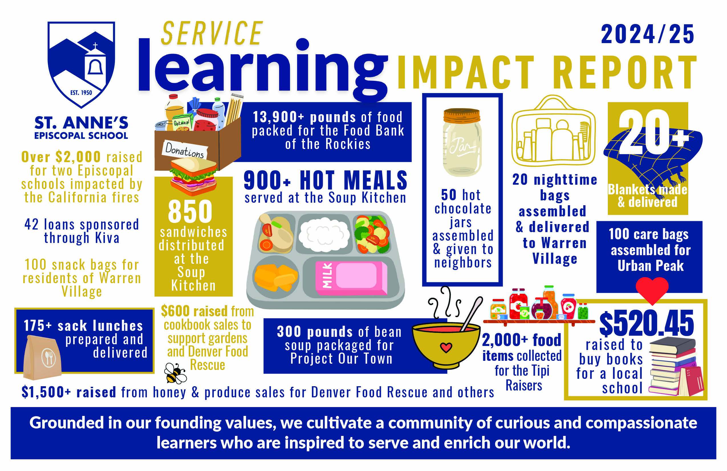 OriginalImage,,,Original